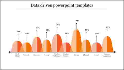 data driven powerpoint templates-Orange